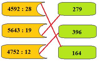Giải Toán lớp 4 VNEN bài 50: Thương có chữ số 0