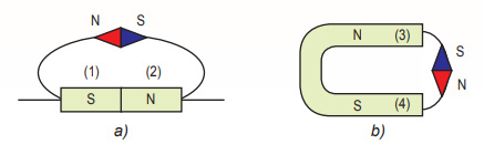 Khoa học tự nhiên 9 bài 52: Tổng kết phần điện từ học