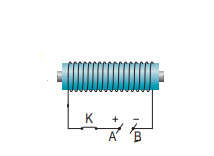 Khoa học tự nhiên 9 bài 52: Tổng kết phần điện từ học
