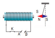 Khoa học tự nhiên 9 bài 52: Tổng kết phần điện từ học