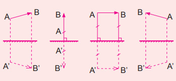Khoa học tự nhiên 9 bài 53: Ảnh của một vật tạo bởi gương