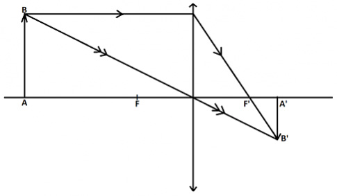 Khoa học tự nhiên 9 bài 54: Ảnh của một vật tạo bởi thấu kính