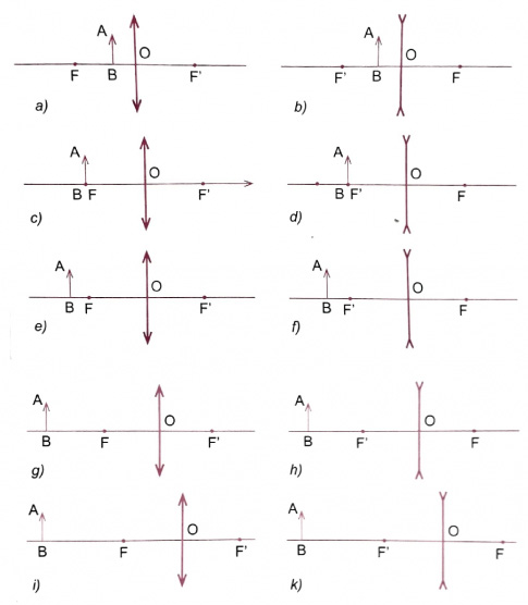Khoa học tự nhiên 9 bài 54: Ảnh của một vật tạo bởi thấu kính