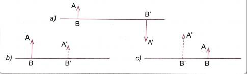 Khoa học tự nhiên 9 bài 54: Ảnh của một vật tạo bởi thấu kính