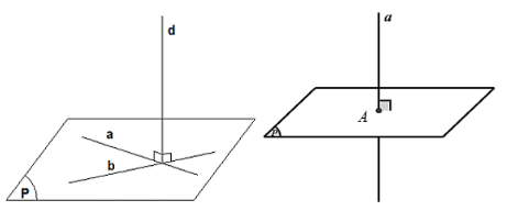 Lý thuyết: Thể tích của hình hộp chữ nhật