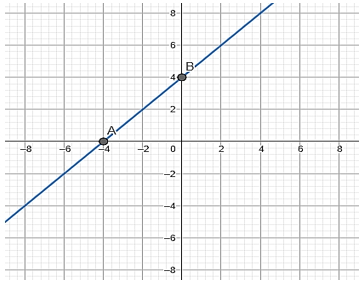 Lý thuyết: Nhắc lại và bổ sung các khái niệm về hàm số