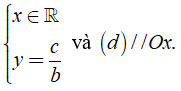 Lý thuyết: Phương trình bậc nhất hai ẩn 