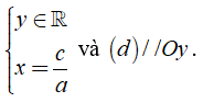 Lý thuyết: Phương trình bậc nhất hai ẩn 