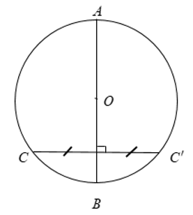 Lý thuyết: Sự xác định đường tròn. Tính chất đối xứng của đường tròn