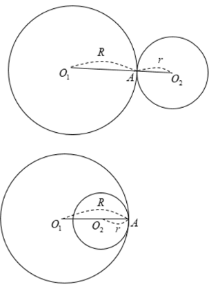 Lý thuyết: Vị trí tương đối của hai đường tròn