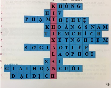 Soạn GDCD VNEN 9 bài 6: Phòng ngừa các tệ nạn xã hội