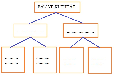 Soạn Công nghệ 8 VNEN bài 1: Vai trò của bản vẽ kĩ thuật trong đời sống và sản xuất