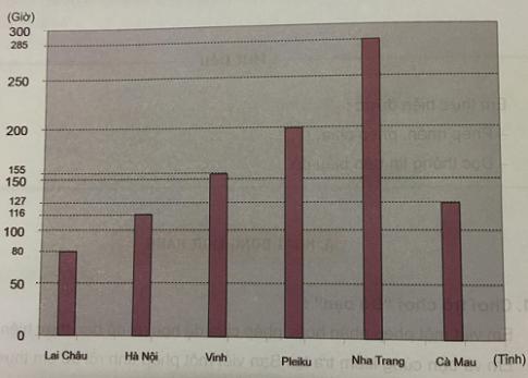 Giải Toán lớp 4 VNEN bài 53: Em ôn lại những gì đã học