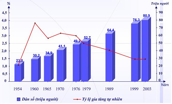 Nhận diện 5 dạng biểu đồ trong môn Địa Lý