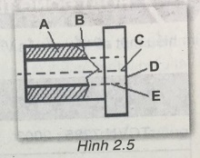 Soạn Công nghệ 8 VNEN bài 2: Tiêu chuẩn trình bày bản vẽ