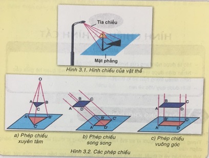 Soạn Công nghệ 8 VNEN bài 3: Hình chiếu và hình cắt