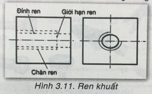 Soạn Công nghệ 8 VNEN bài 3: Hình chiếu và hình cắt