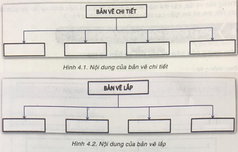 Soạn Công nghệ 8 VNEN bài 4: Bản vẽ kĩ thuật đơn giản