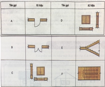 Soạn Công nghệ 8 VNEN bài 5: Bản vẽ nhà