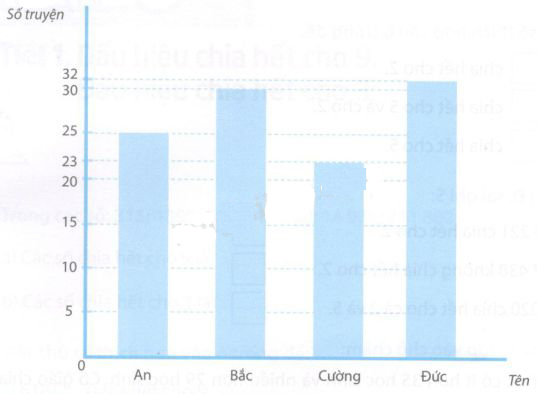 Giải cùng em học Toán lớp 4