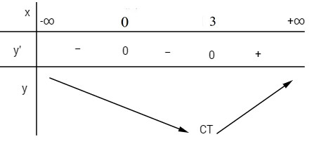 Giải sgk Toán 12 Nâng cao bài 84