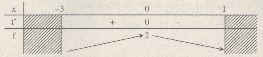 Giải sgk Toán 12 Nâng cao bài 92