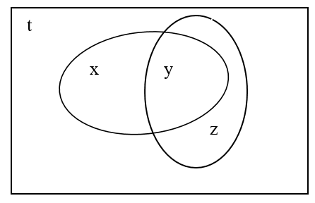 chuyên đề toán 10