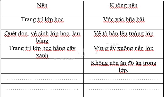 Giải vở bài tập Tự nhiên và Xã hội 1 bài 17