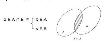 chuyên đề toán 10