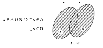 chuyên đề toán 10