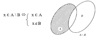 chuyên đề toán 10