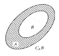 chuyên đề toán 10