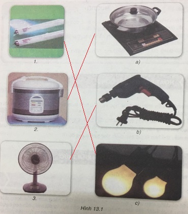 Soạn Công nghệ 8 VNEN bài 13: Đồ điện trong gia đình