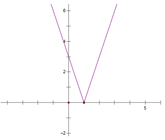 chuyên đề toán 10