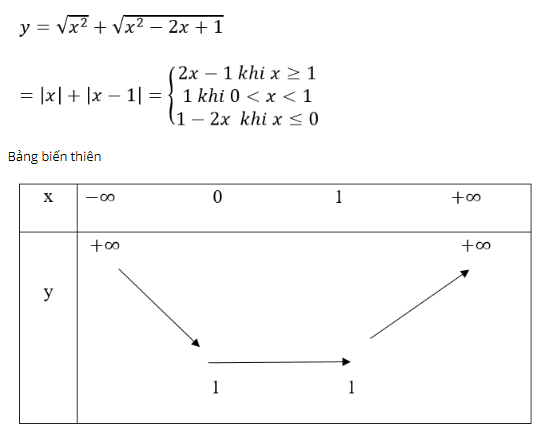 chuyên đề toán 10