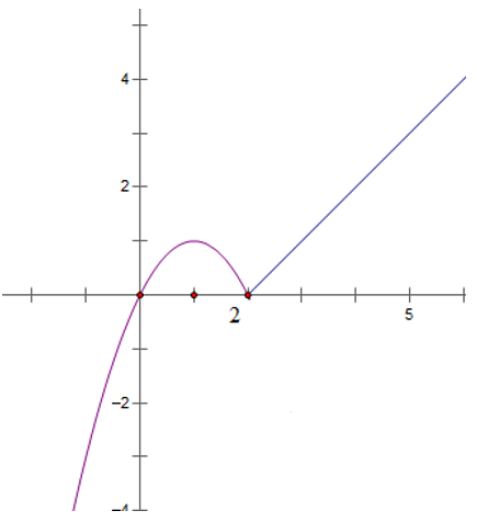 chuyên đề toán 10