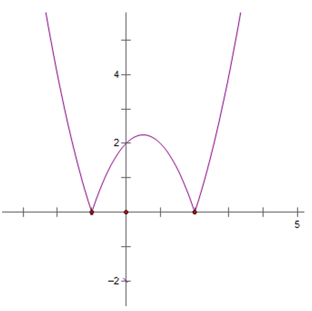 chuyên đề toán 10