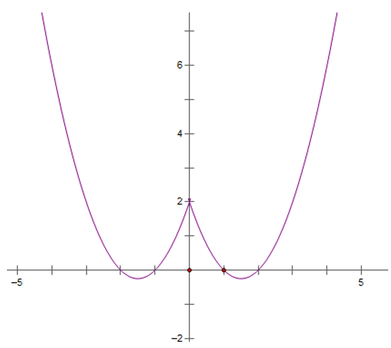 chuyên đề toán 10