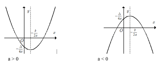 chuyên đề toán 10