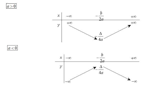 chuyên đề toán 10