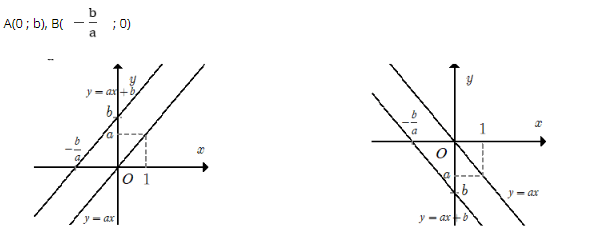 chuyên đề toán 10