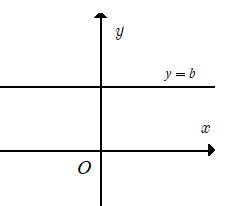 chuyên đề toán 10