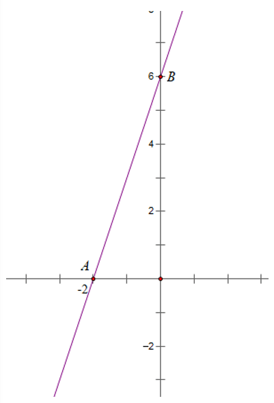 chuyên đề toán 10