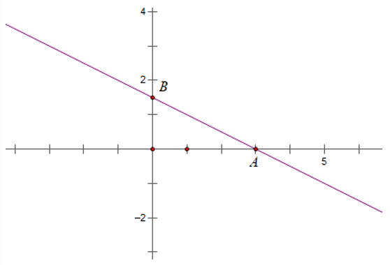 chuyên đề toán 10