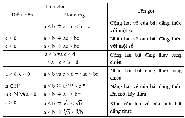 Toán lớp 10 