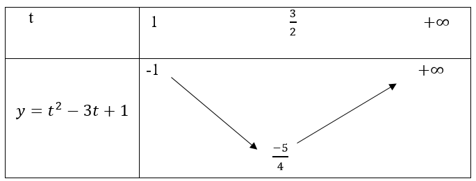 chuyên đề toán 10