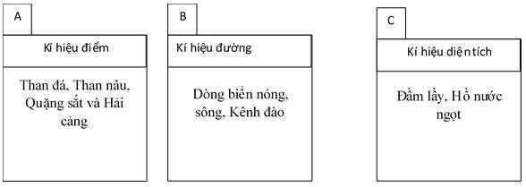 Giải VBT Địa lý lớp 6