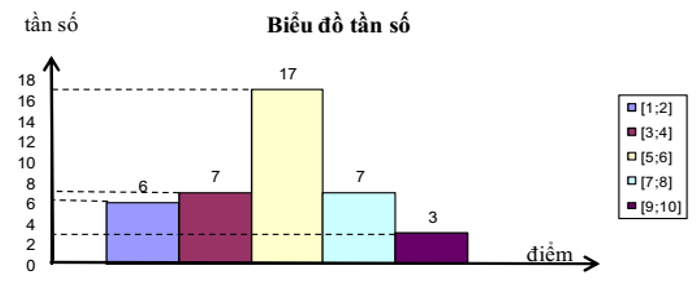 Toán lớp 10