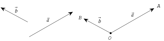 chuyên đề toán 10