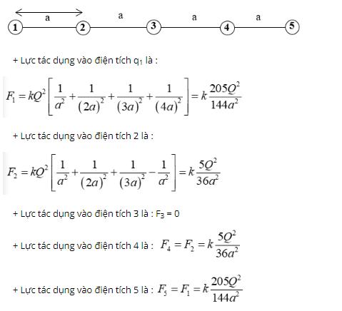 Chuyên đề: Lực tương tác tĩnh điện 